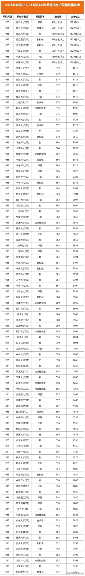 2022年河南省高考人数，河南孩子高考有多难！985在河南录取人数