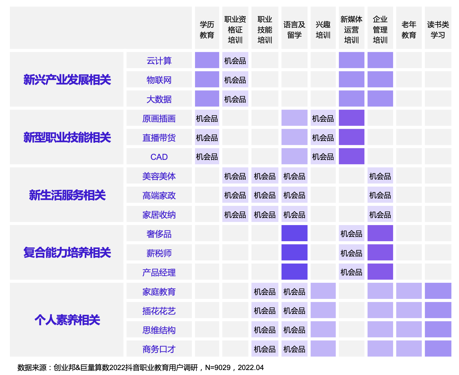 抖音职教兴趣用户增长超40%，短视频+直播成为用户互动型学习阵地