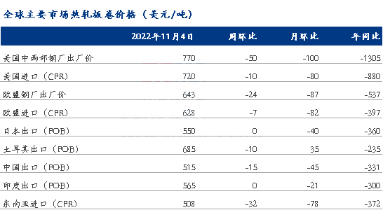 日本钢厂今日价格（日本汇率查询今日价格）