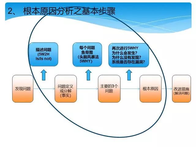 质量经理必修课 | 顾客投诉产品质量问题，你该如何正确处理？