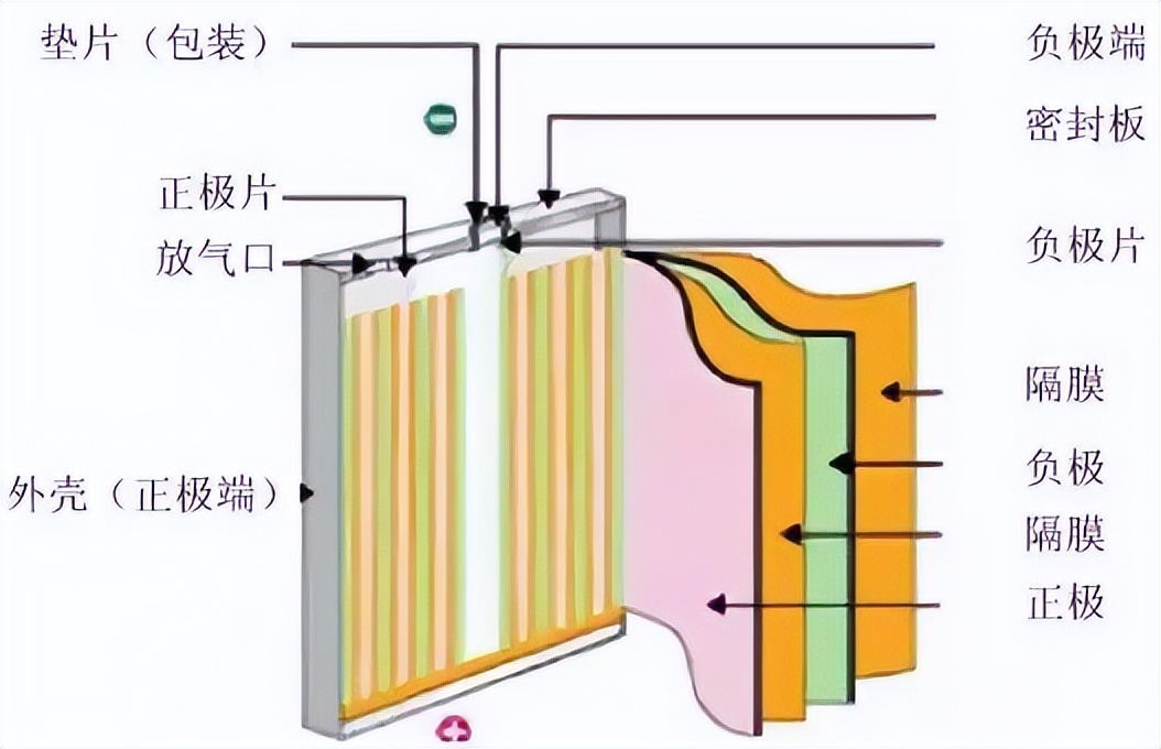 「小蒲说电池」什么是锂电池隔膜？