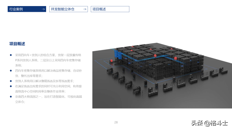 智能仓储物流管理解决方案