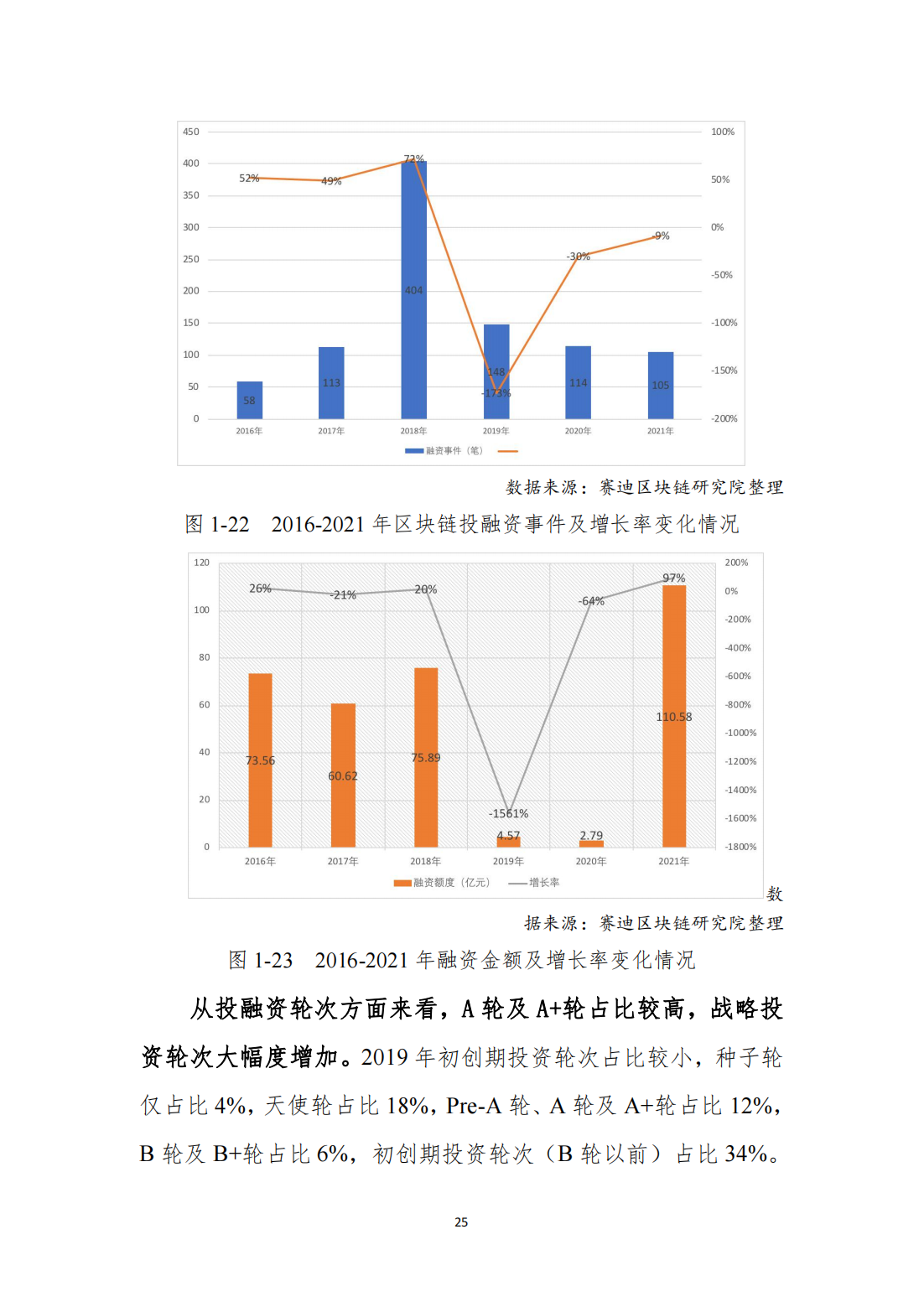 中国区块链发展白皮书—总体现状、产业发展、技术创新、行业应用