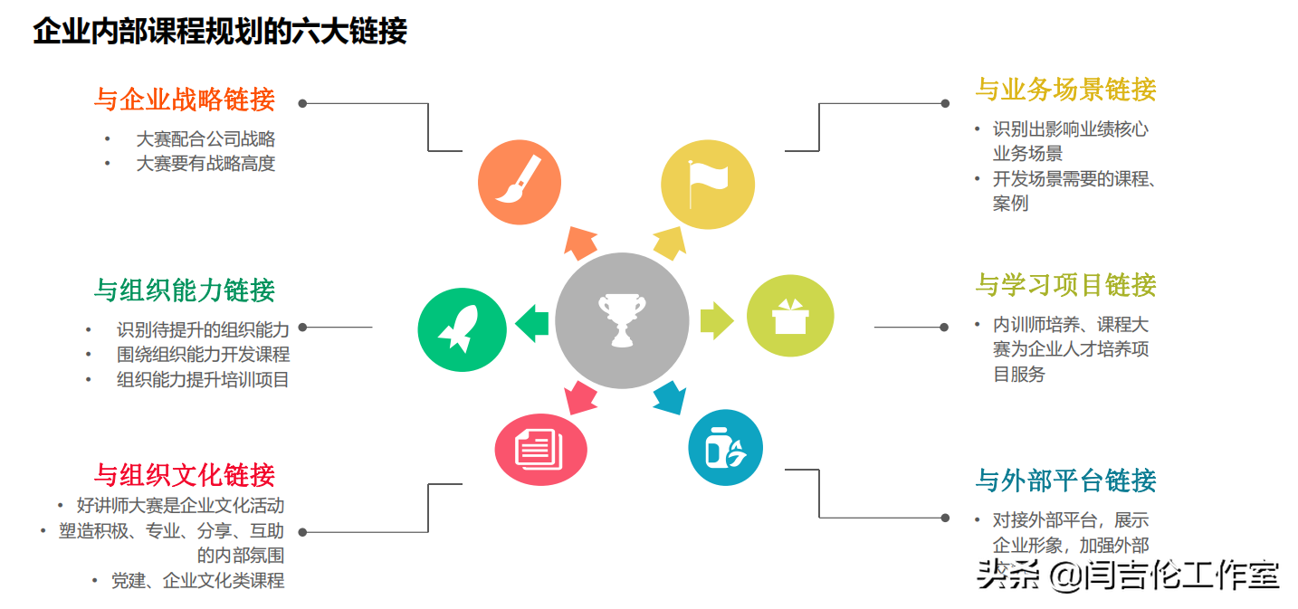 「人力资源实战课」以“3C”为中心的培训体系建设之2：课程开发