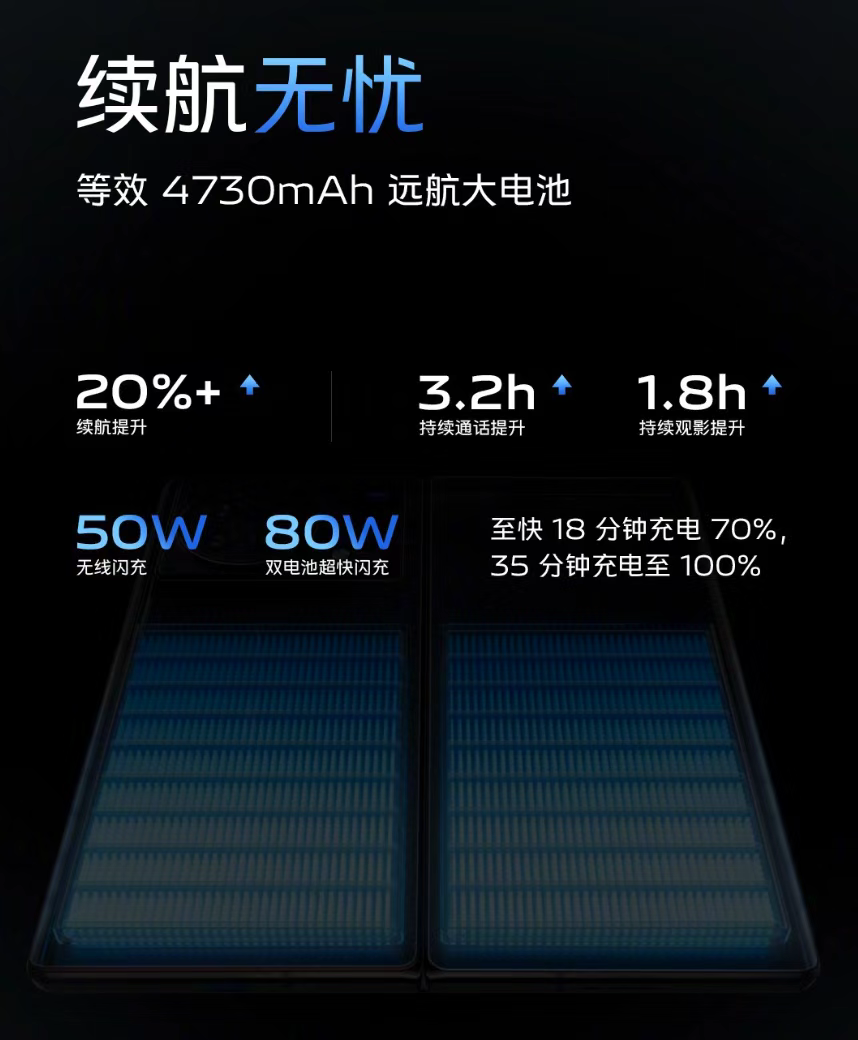 世界杯广告新品手机(9999元起，vivo X Fold 折叠屏正式发布)