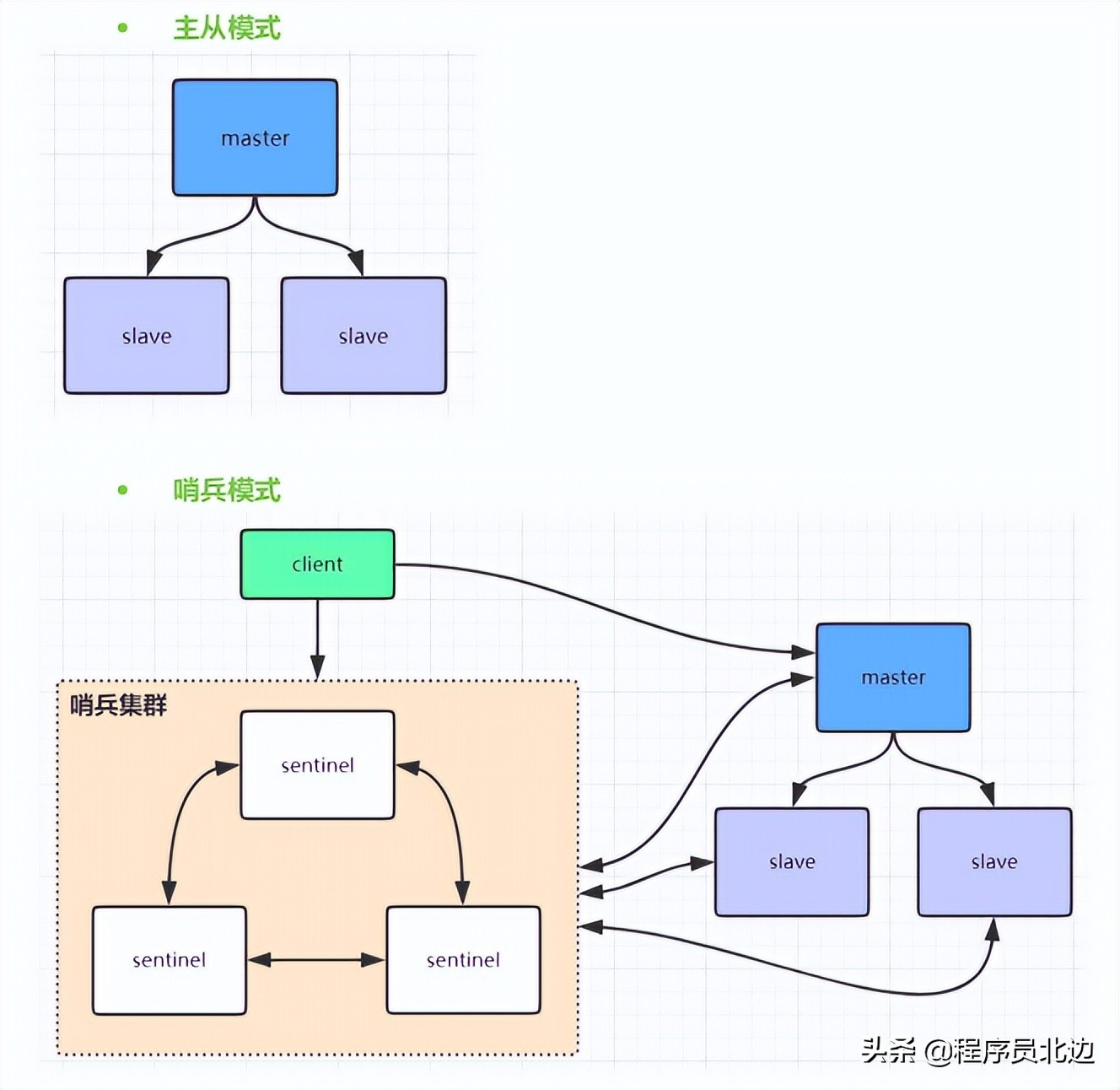 含泪推荐一款springboot+Redis+MyBatisCMS开源系统(含代码)