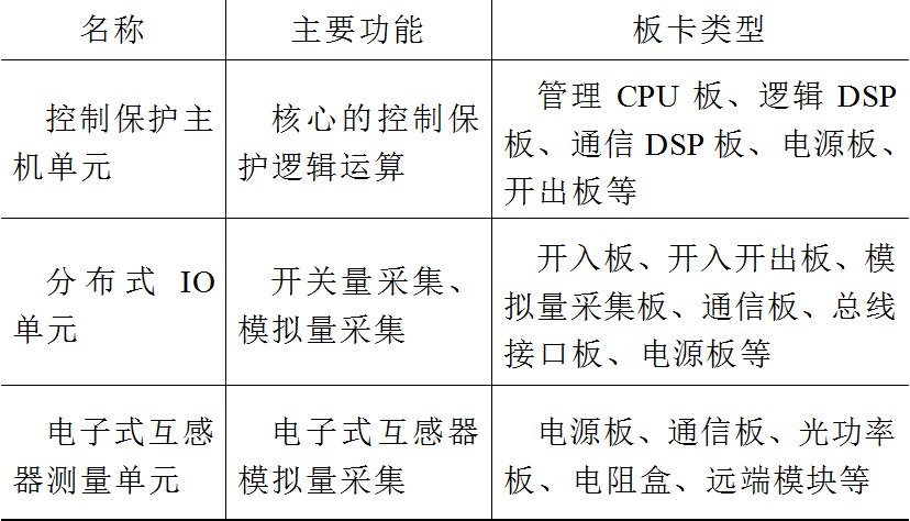 南瑞繼保開發(fā)出一種基于PCS—9550直流控制平臺的板卡檢測系統(tǒng)