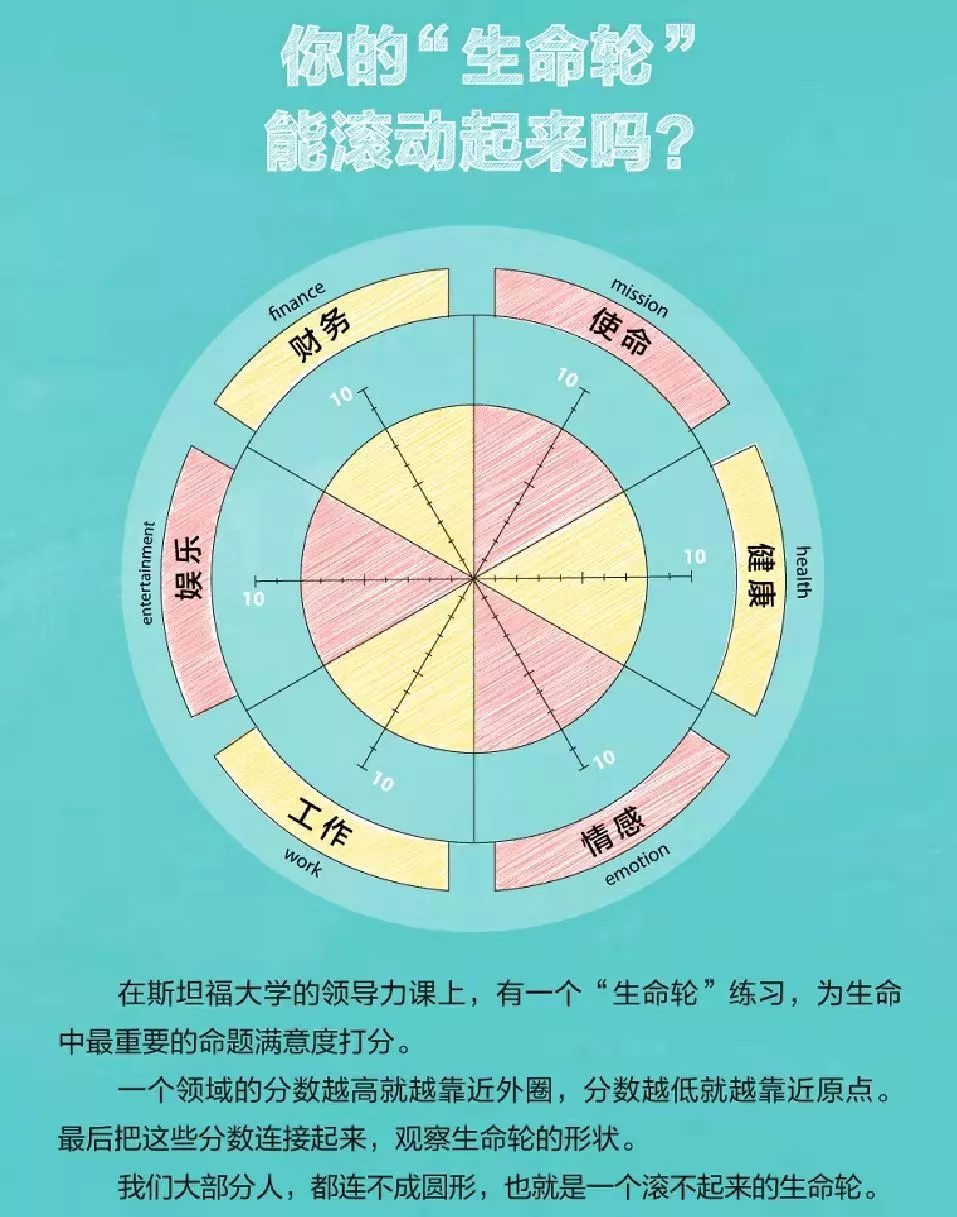 女生高质量独处可以读的10本宝藏好书,值得反复阅读,升级思维
