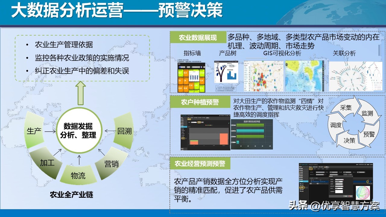 数字农业解决方案智慧农业大数据平台化服务及解决方案ppt