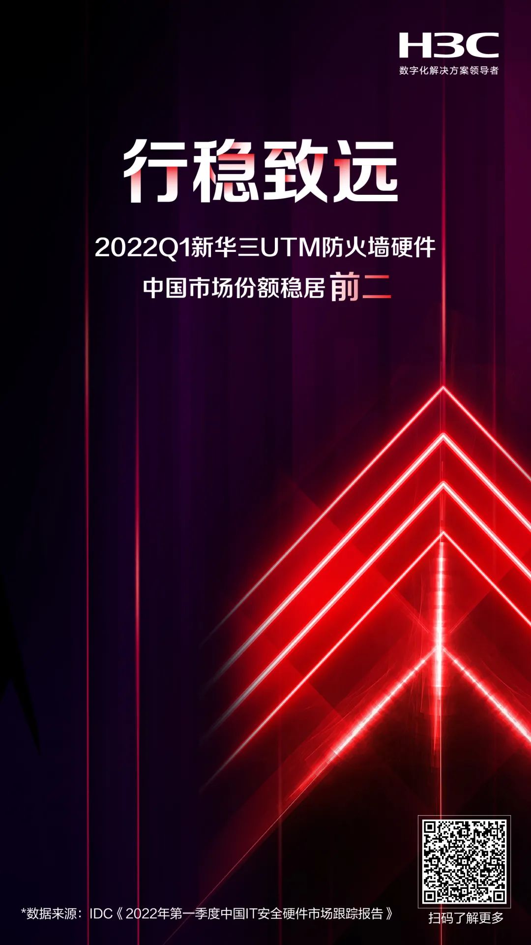 新华三再度领跑中国安全硬件市场