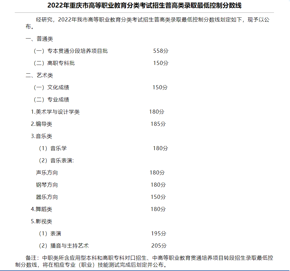 重庆高职分类考试：2022年分数线划定，专本贯通批次过线7982人