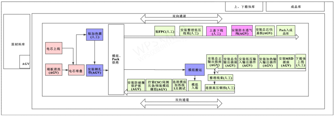 新能源智能装配车间AGV物流仿真优化