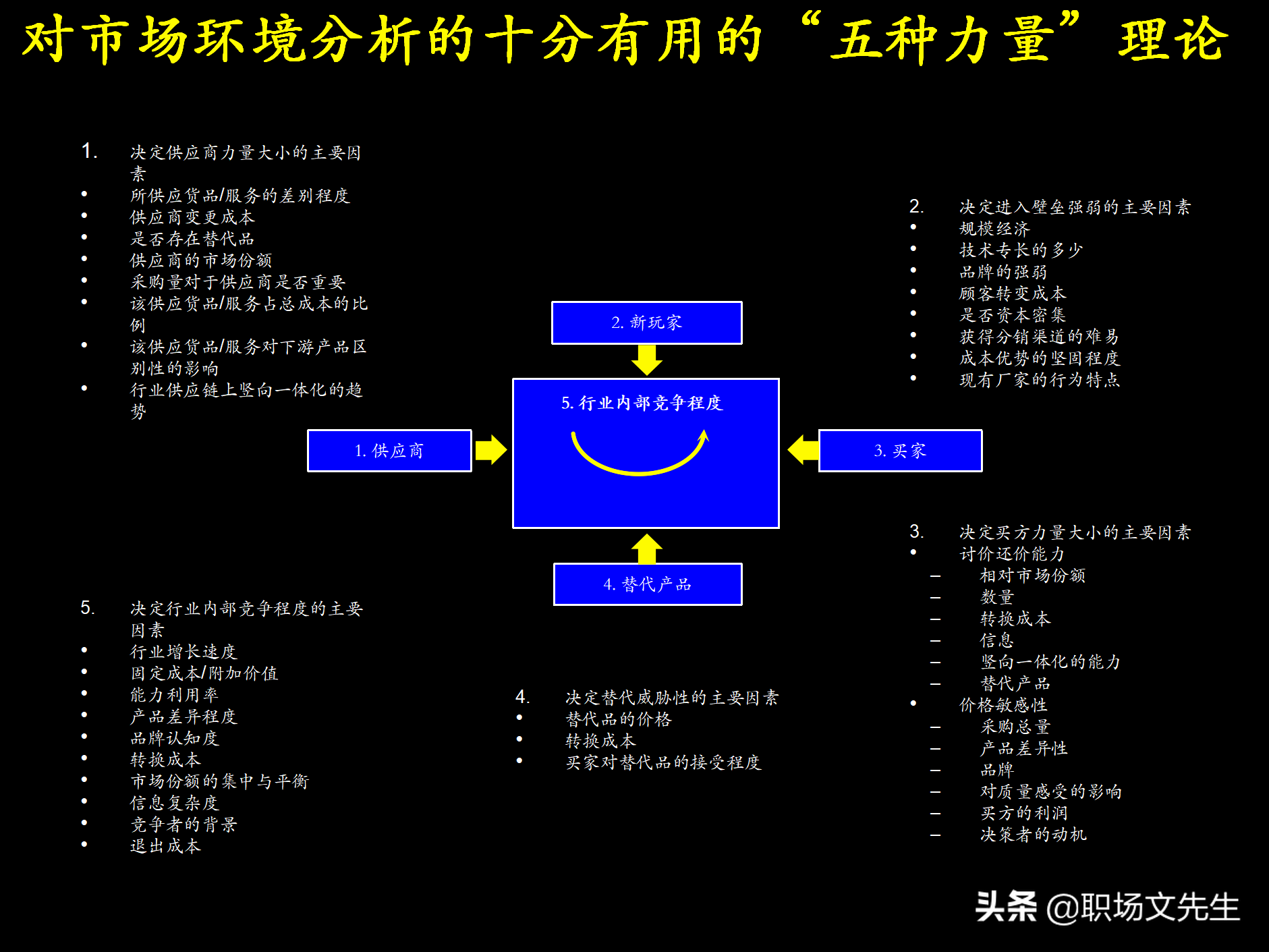 制定强有力的公司战略规划，76页战略规划制定及实施流程研讨会