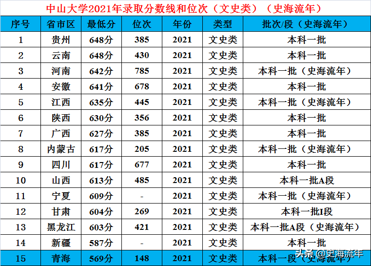 广东中山大学是985还是211（广东中山大学是985还是211要多少分数）-第21张图片-科灵网