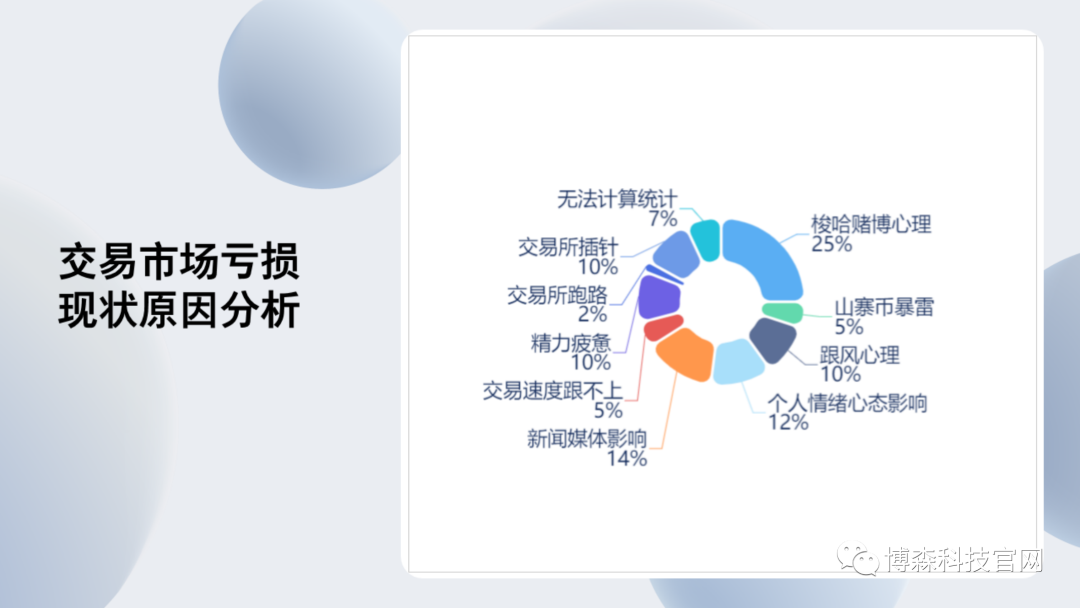 为何选择CCR现货机器人？国内第一量化软件有何过人之处？