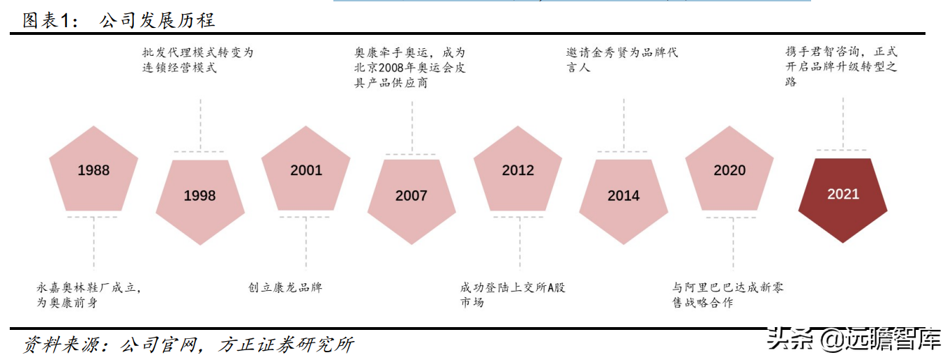 中国领先的皮鞋品牌运营商，奥康国际：品牌焕新，重赢主流