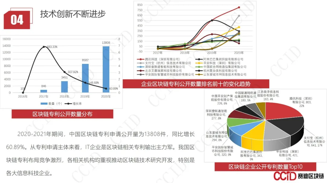 30页PPT｜赛迪发布《2020-2021中国区块链企业发展白皮书》