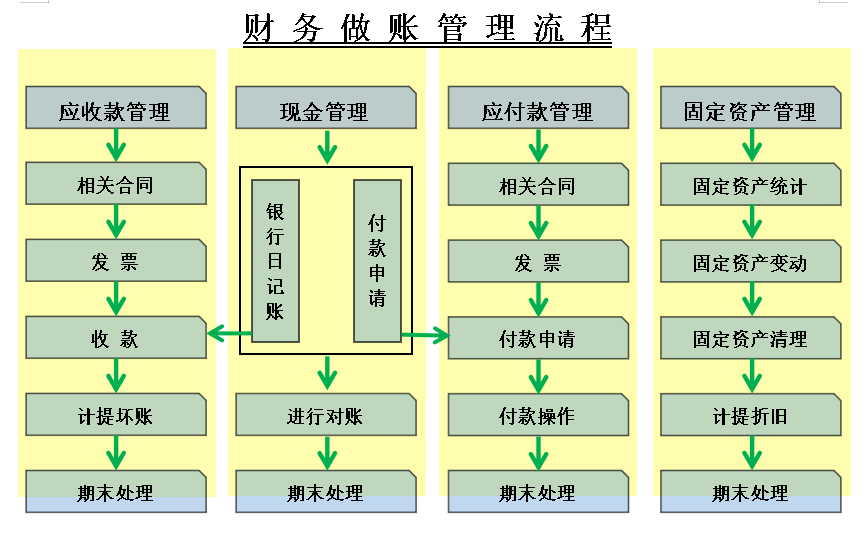 月薪2万的王会计：会计做账的20条知识点，聪明的会计早就收藏了