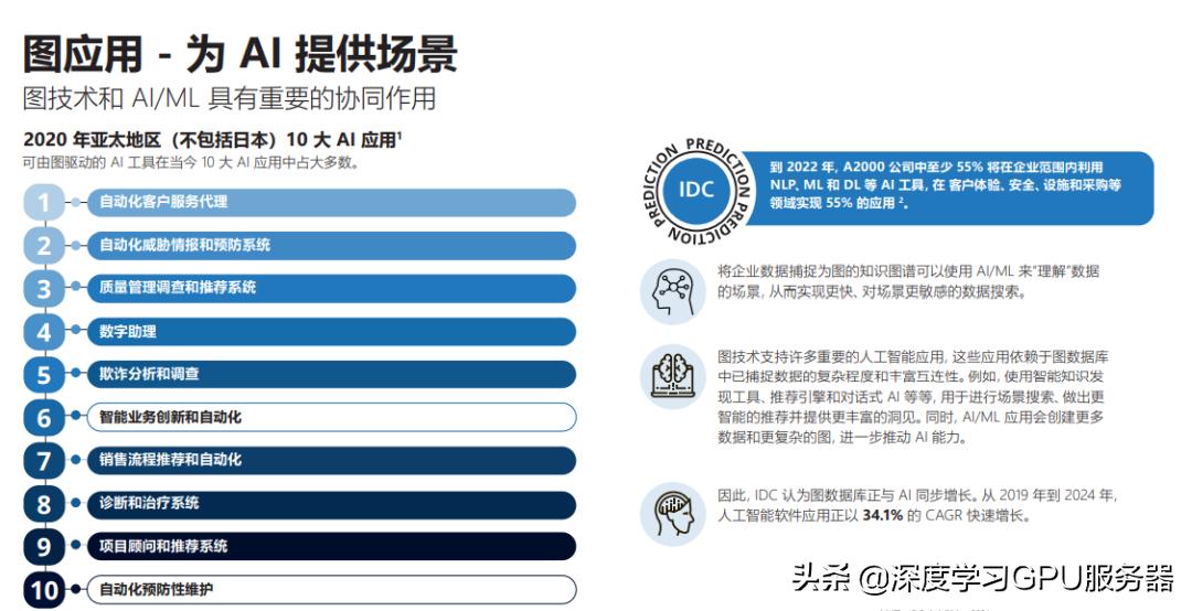 知识图谱、图数据平台、图技术如何助力零售业飞速发展