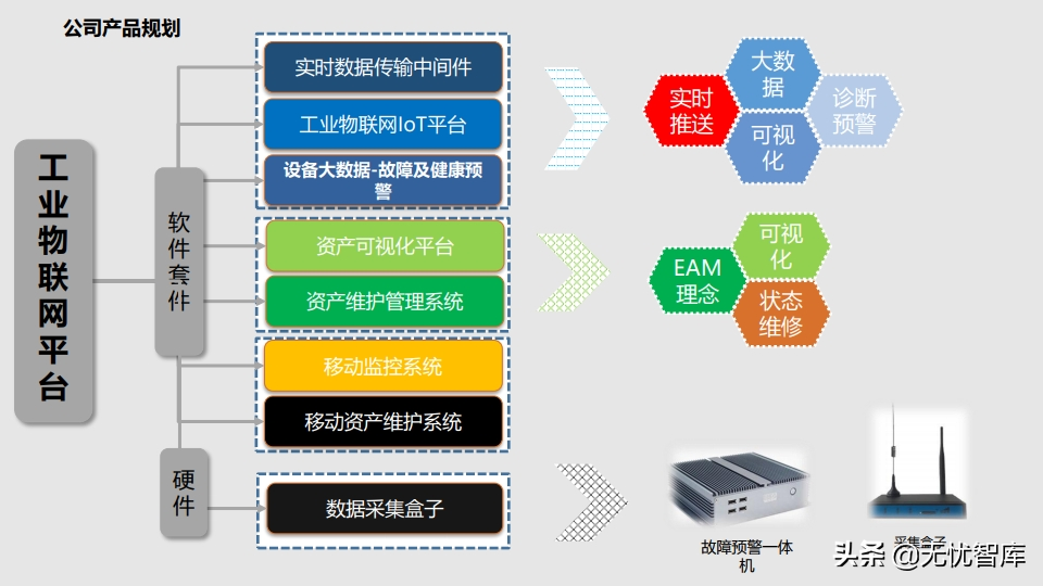 工业物联网IoT平台建设方案