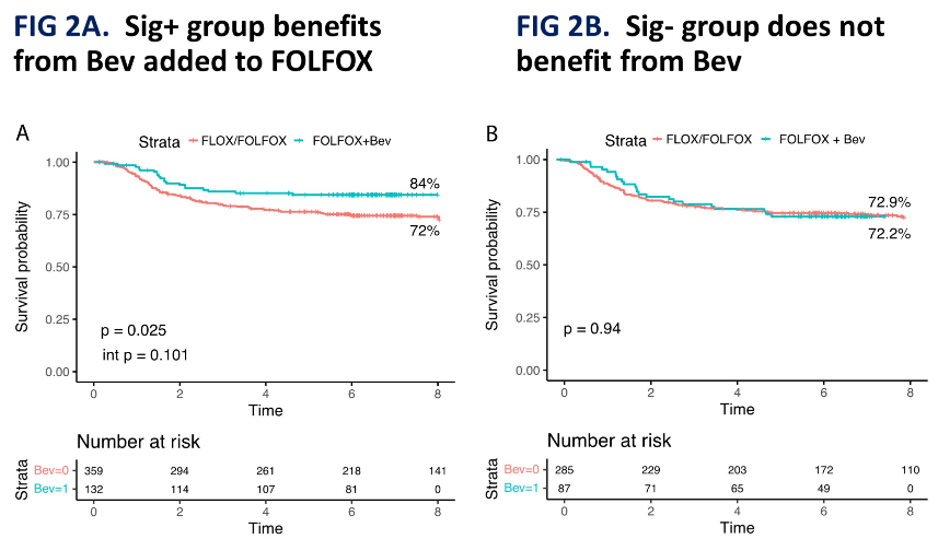 改变临床实践！人工智能（AI）系统有望指导结肠癌精准辅助化疗