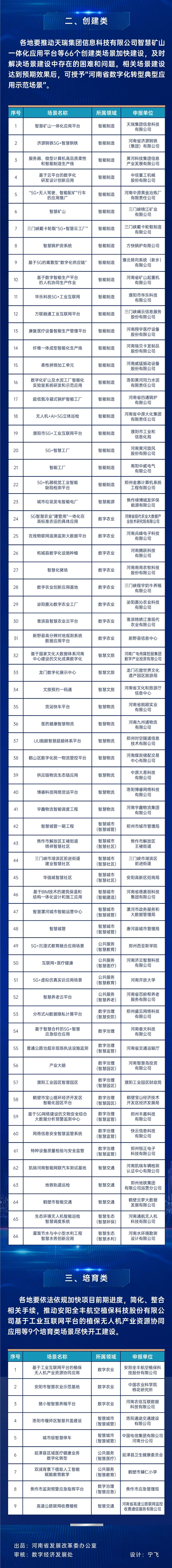 涉智慧城市、数字治理、智慧交通等领域，河南省公布这一名单