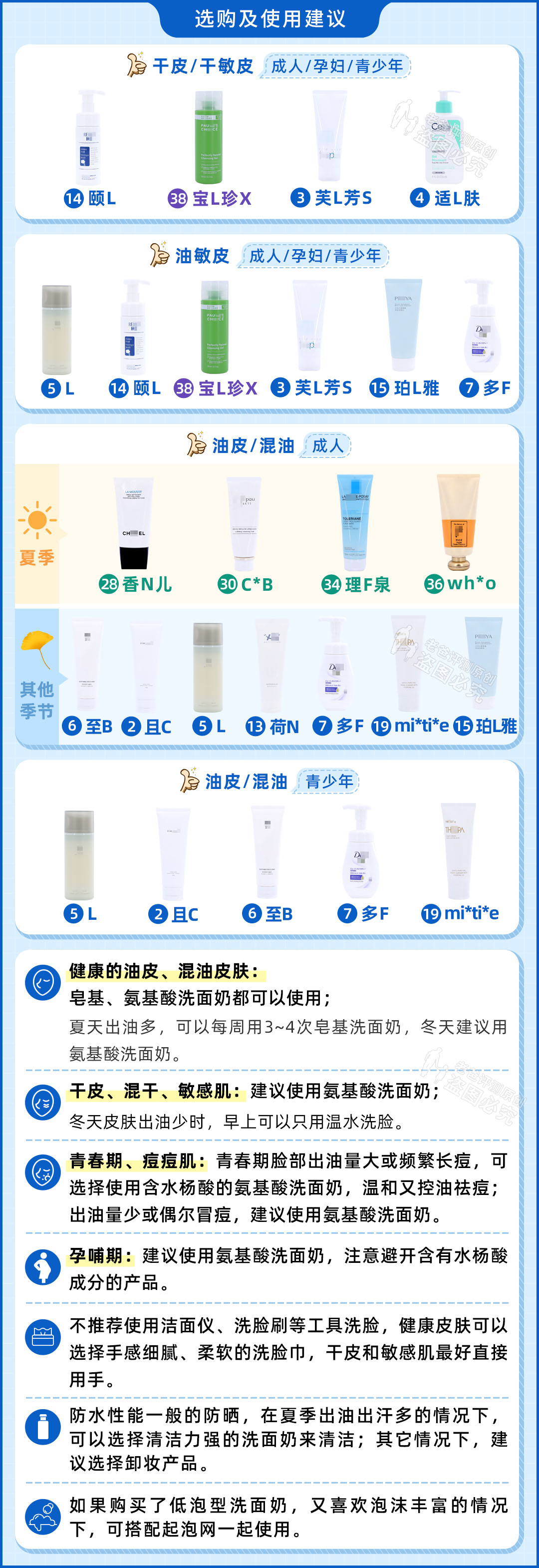 怒花5万，实测38款洗面奶：油皮、干皮、敏感皮，看这篇就够了
