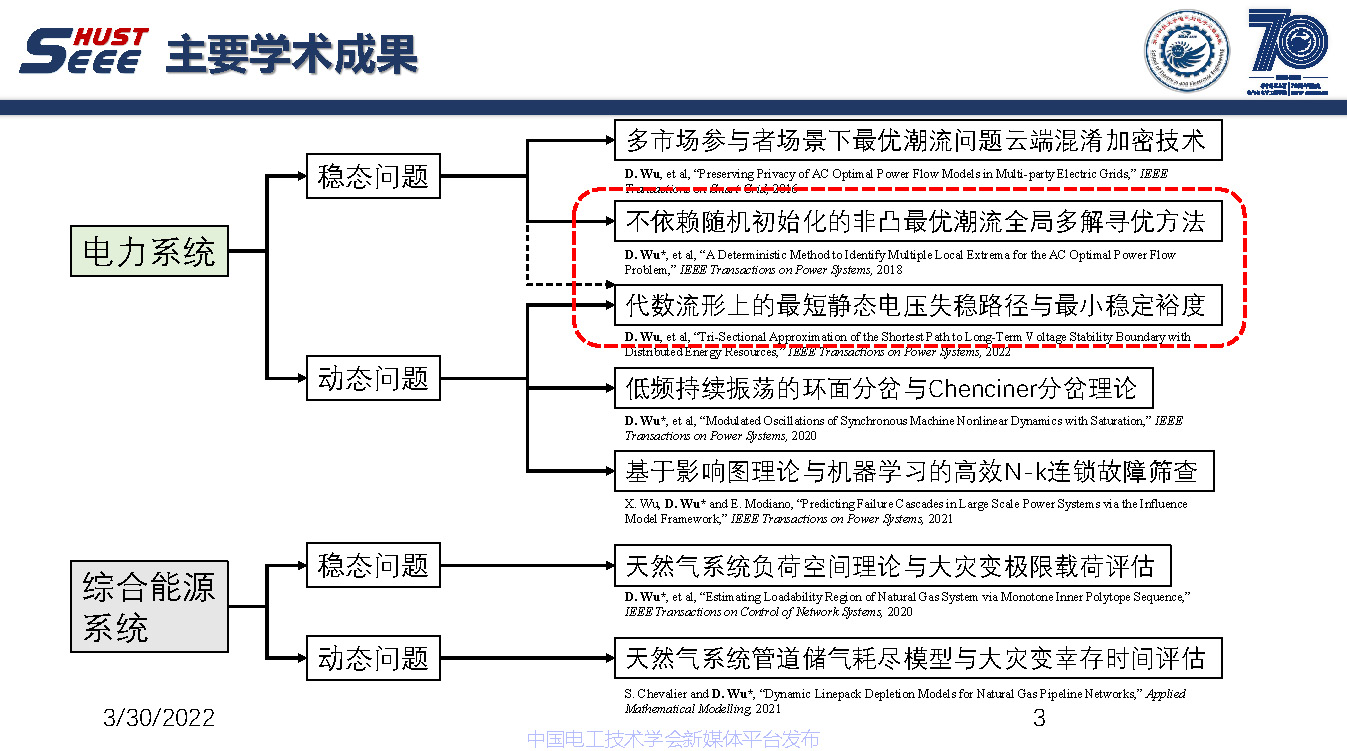 麻省理工学院吴聃研究员：新型电力系统非欧几何研究与应用