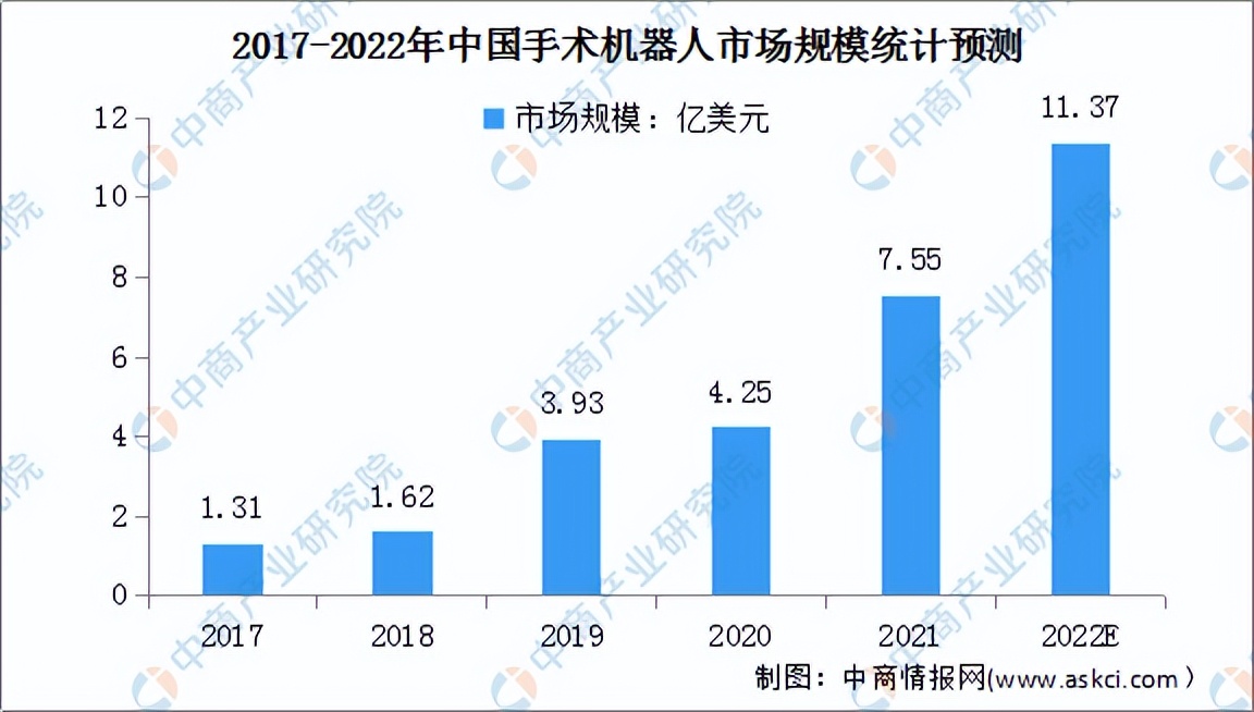 2022年中国高端医疗器械行业市场前景及投资研究预测报告