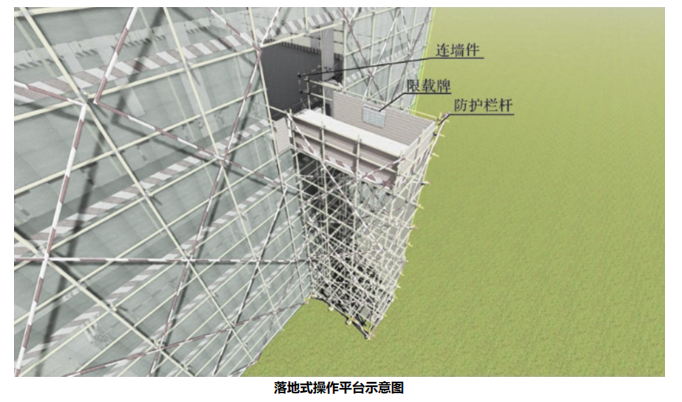 操作平台安全防护