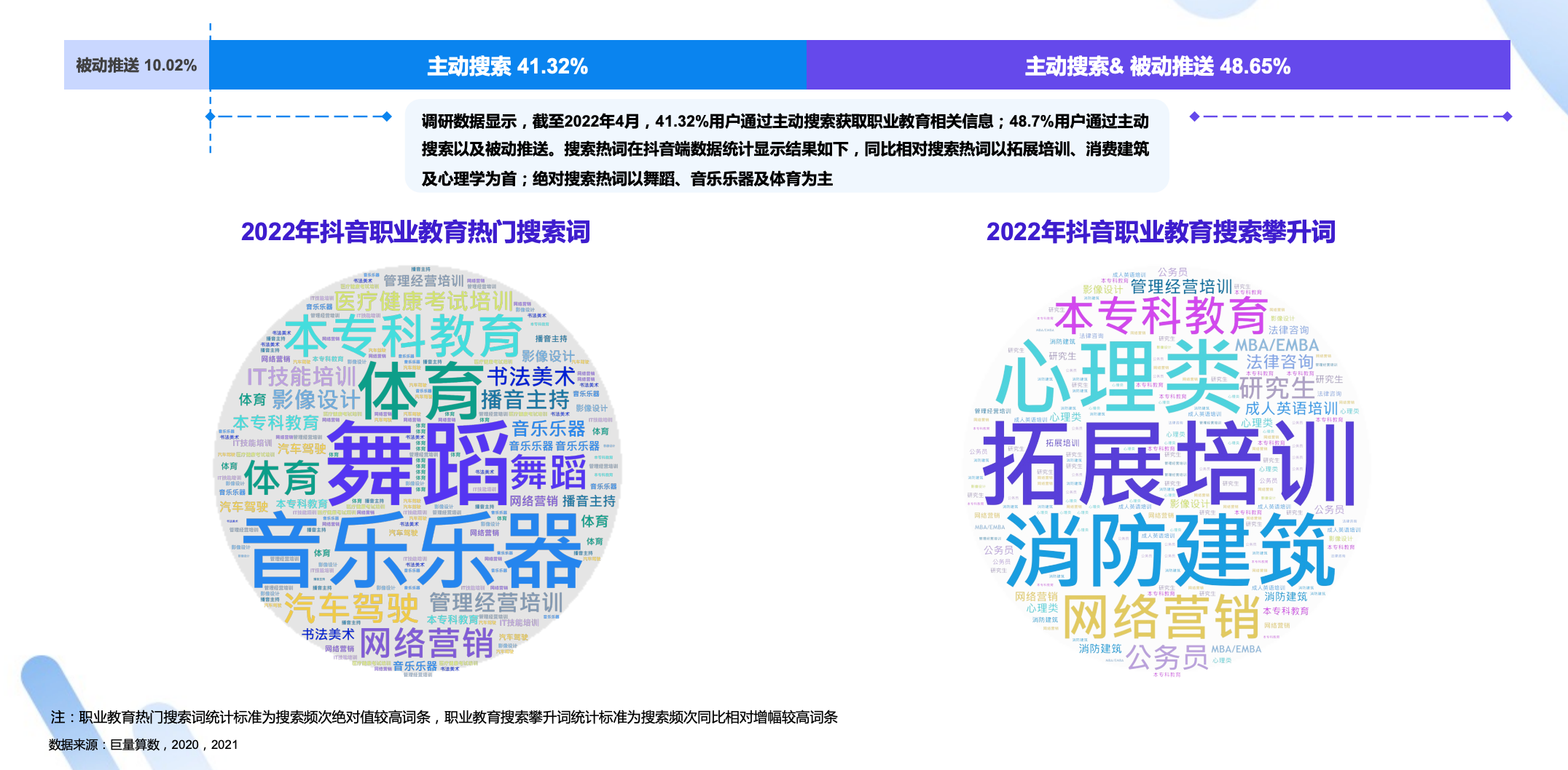 职教创作者增长超80%，抖音短视频+直播成为知识付费重要场景