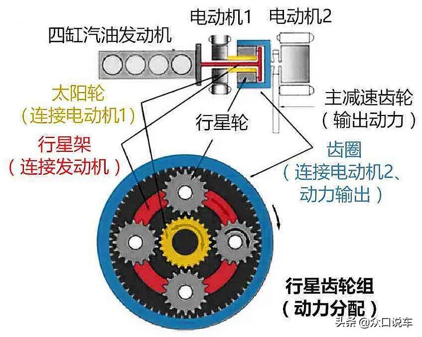 科普：混动车型该咋选？混动车优缺点全面解析，混动是否值得买？