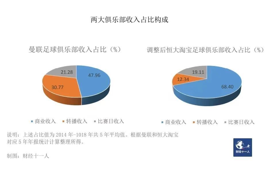 为什么中国足球玩不起（地产大佬斥资数百亿，为何国足依然毫无起色？）