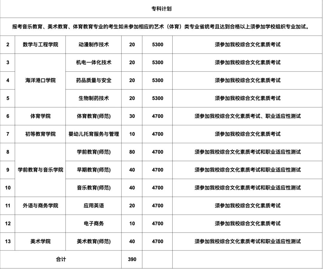 江苏省春季高考——师范教育类四大高职院校