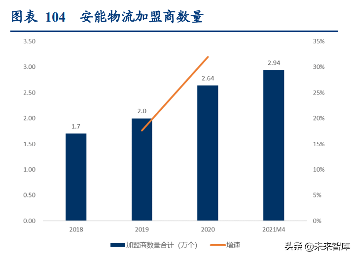 物流行业深度研究报告：万亿快运市场的“三国杀”