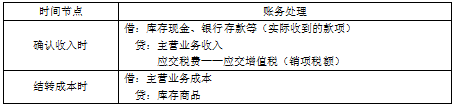 表结法和账结法有什么区别（表结法与账结法的处理思路）-第8张图片-科灵网