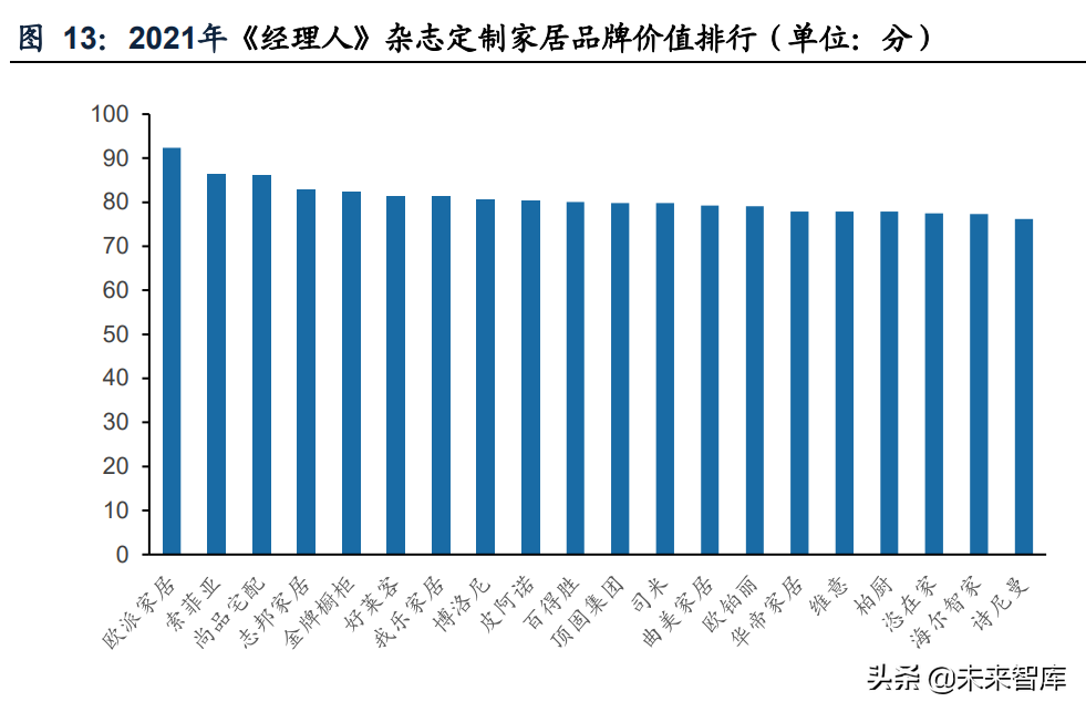 >定制家居行業專題報告：深度探討家居套系化銷售定制家居行業專題報告：深度探討家居套系化銷售