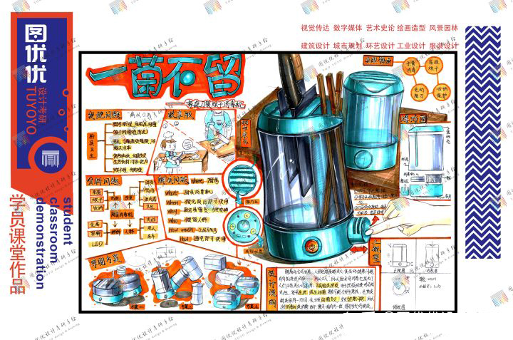 天津工业大学工业设计考研--考前必看
