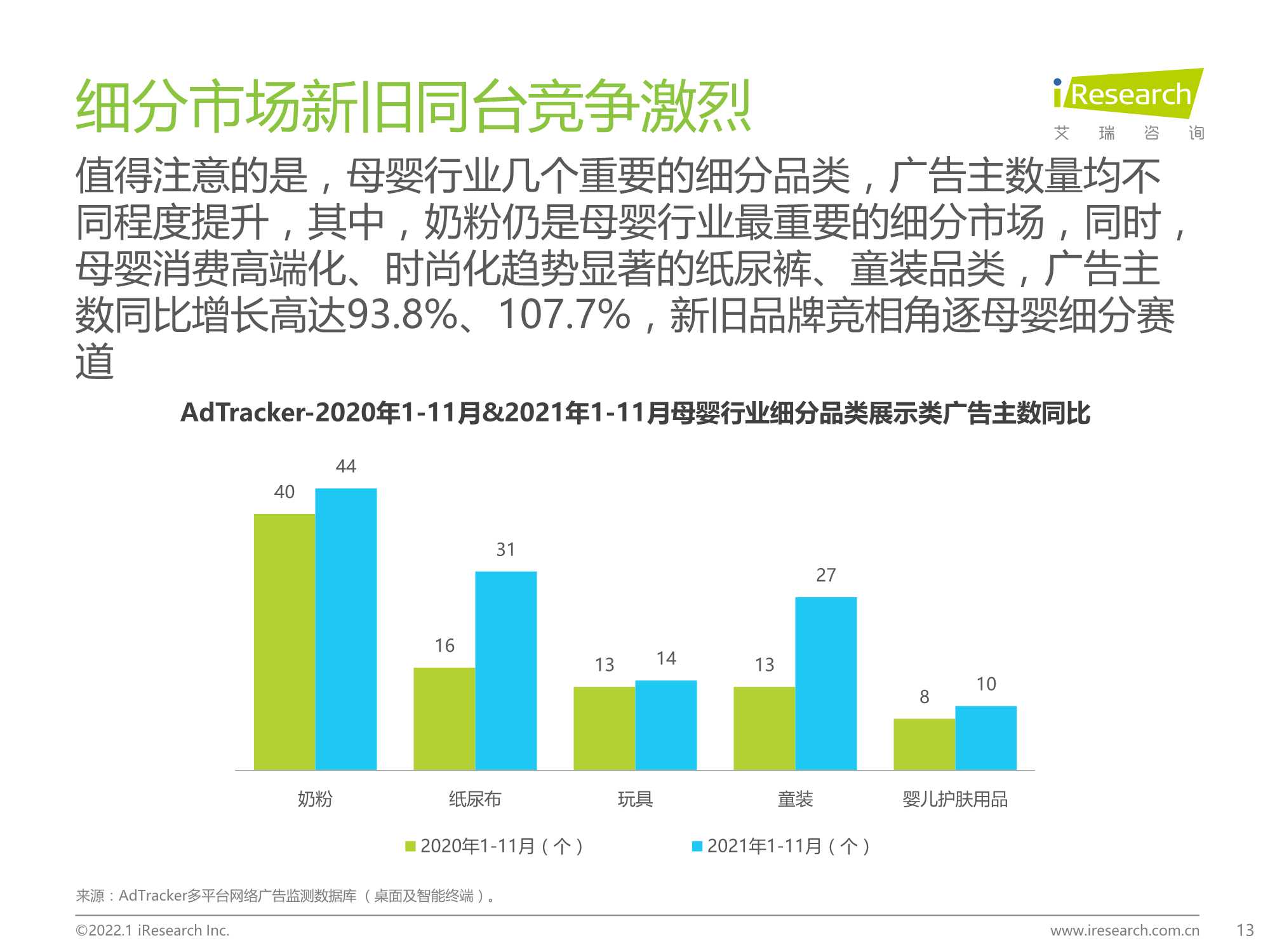 2021年中国移动互联网母婴行业流量报告