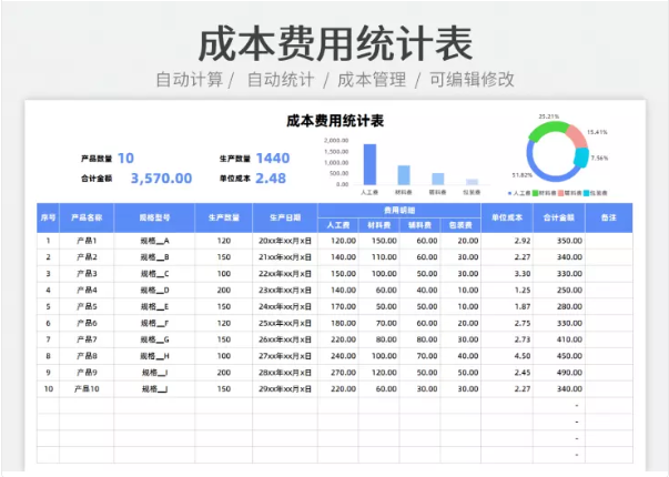 羡慕不来，老会计的实力果然强，拿出一套Excel报表帮了我大忙