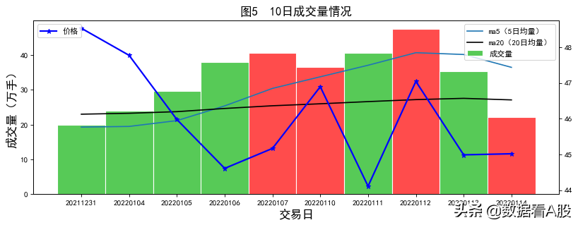 A股数据报告：长城汽车 2022年01月14日