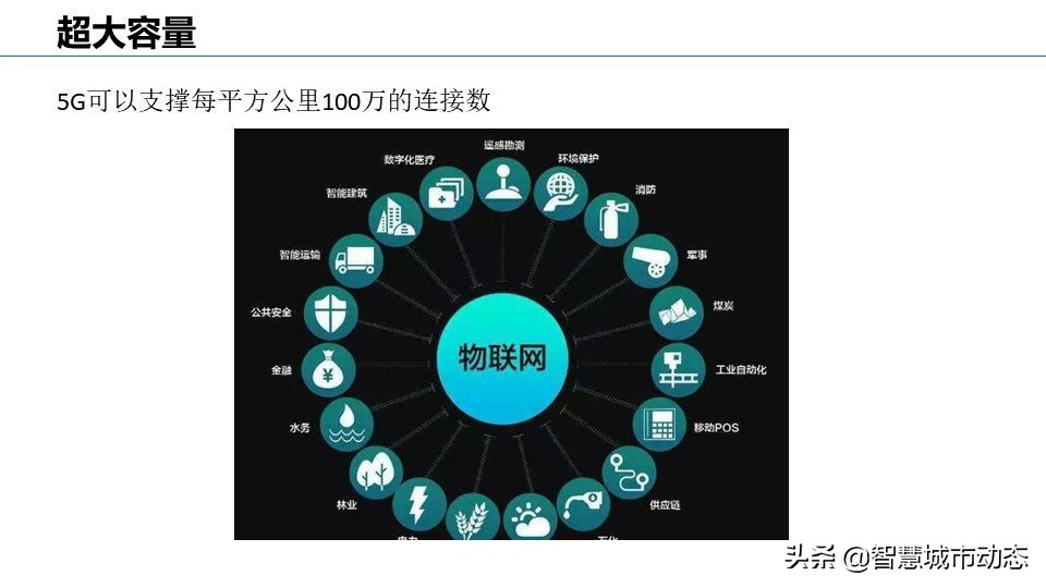56页智慧园区智能化弱电设计方案-智慧园区整体解决方案