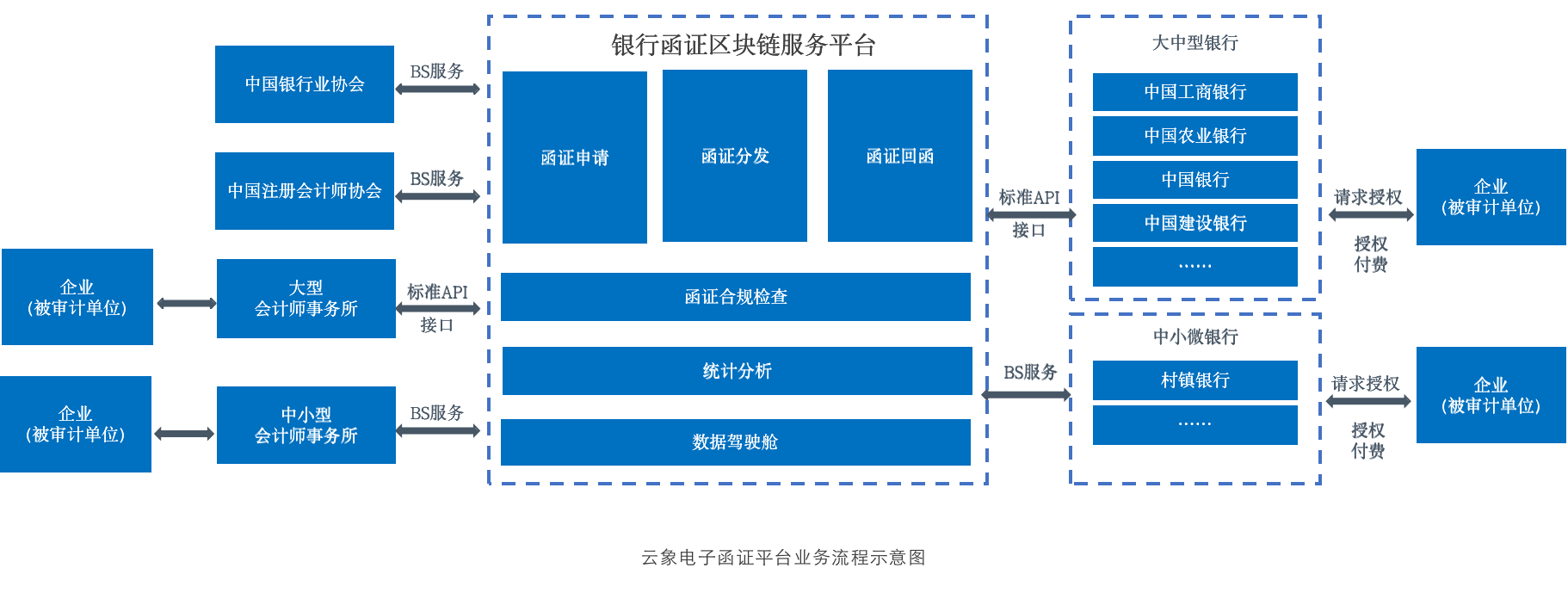 云象推出区块链电子函证平台，助力构建社会诚信体系