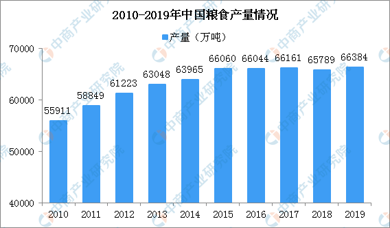 他们说，中国人可以“不吃饭”