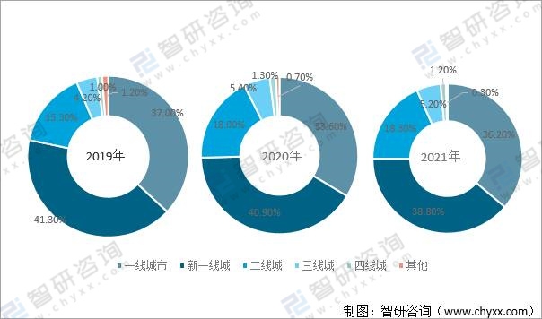2021年中国医疗美容(医美)行业发展回顾:市场规模稳步扩大