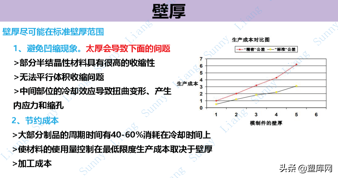 梁工专栏 | 高品质产品结构和模具设计要点