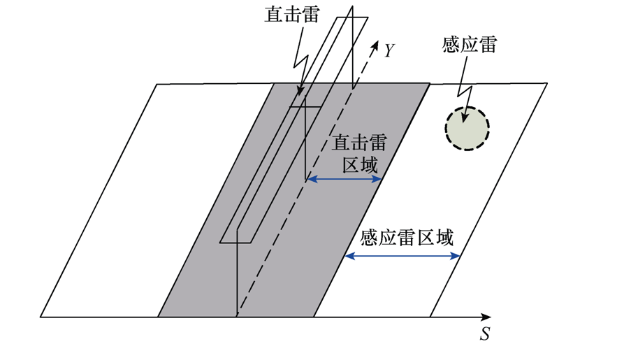 海南强雷区典型配电线路的差异化防雷措施