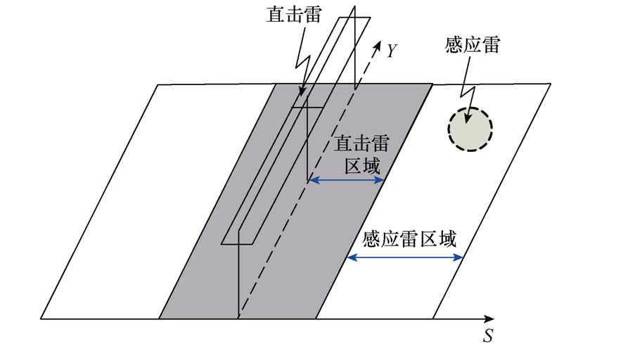 海南強雷區典型配電線路的差異化防雷措施