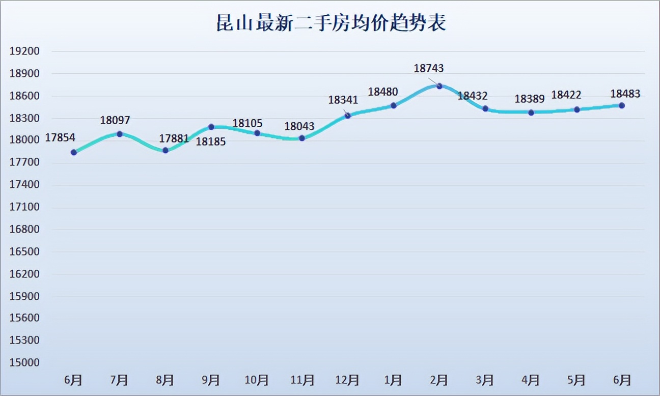 昆山房价2022新楼盘价格(看涨！3区8镇1250个！昆山最全小区房价刚出炉)