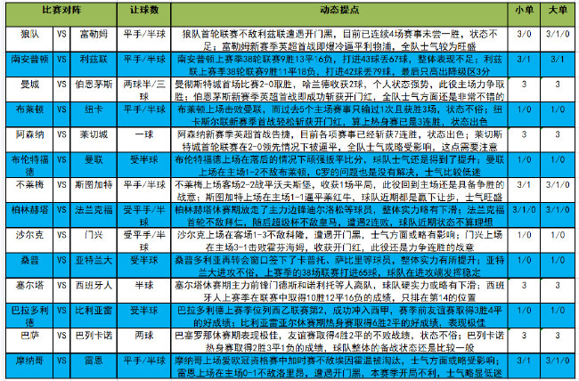 65场65球(「新浪」22089期大势：门兴客场坐和望赢)